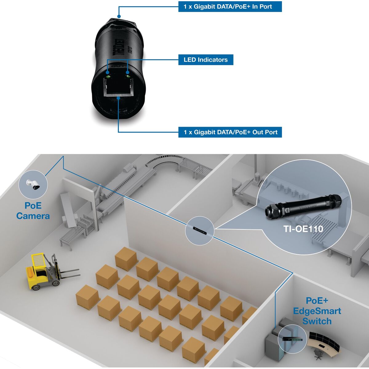 Trendnet Repair Kit Trendnet Gigabit Accs