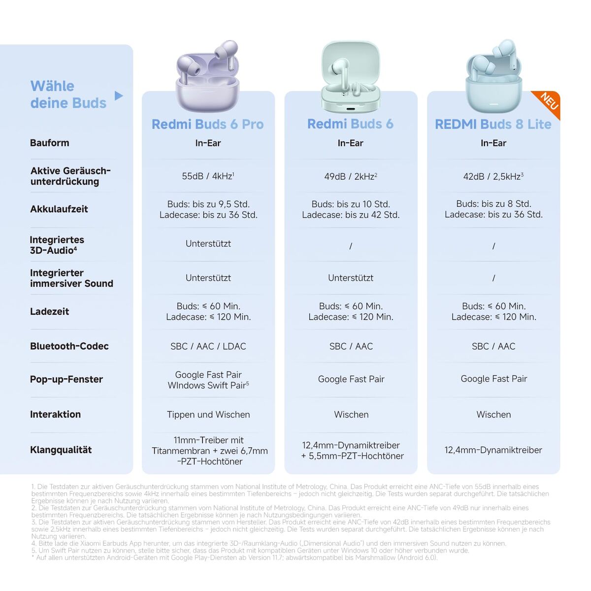 Xiaomi Wireless Headphones Xiaomi Redmi Buds 8 Lite Bhr08Olgl White