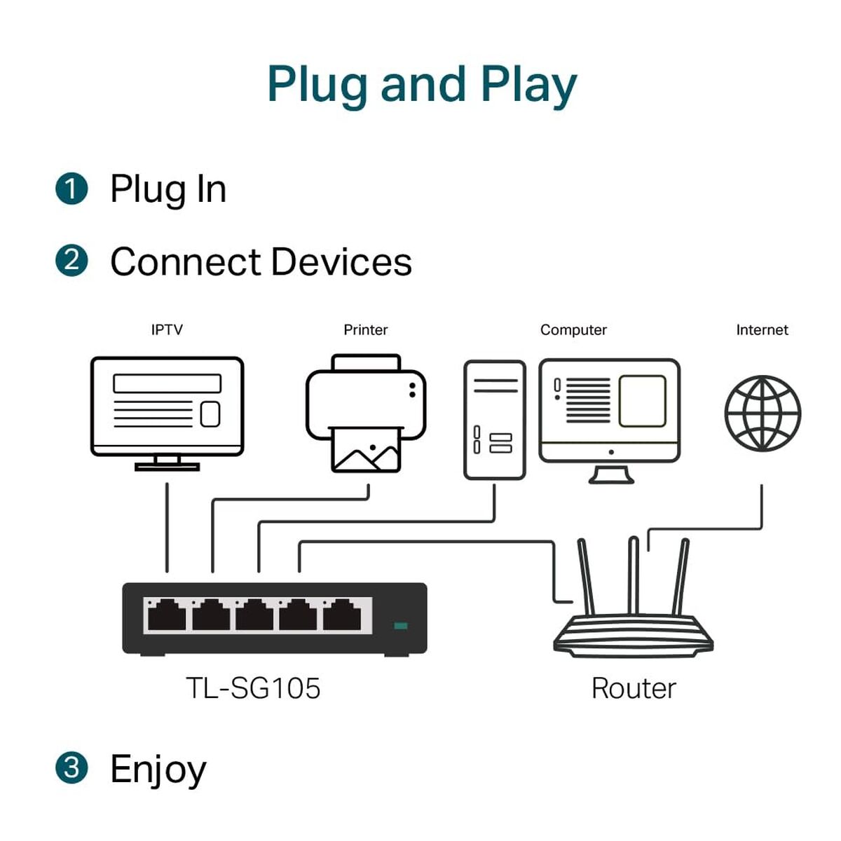 Tp-Link Desktop Switch Tp-Link Tl-Sg105