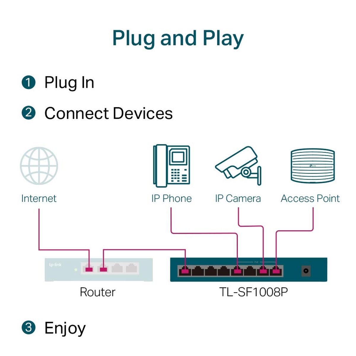 Tp-Link Desktop Switch Tp-Link Tl-Sf1008P