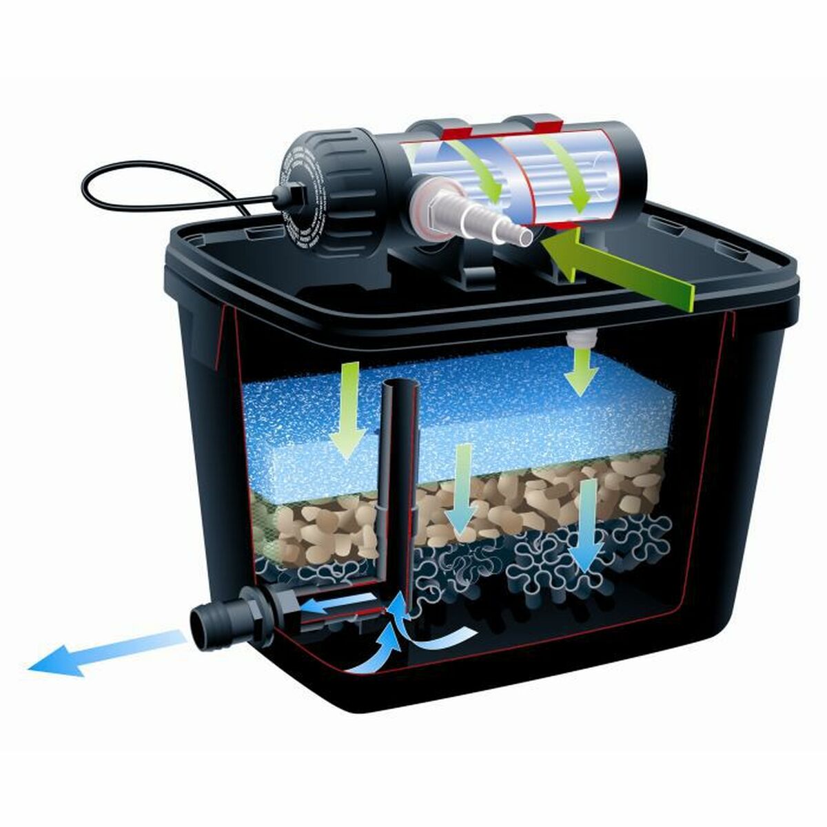 Ubbink Automatic Pool Cleaners Ubbink Filtrapure 4000
